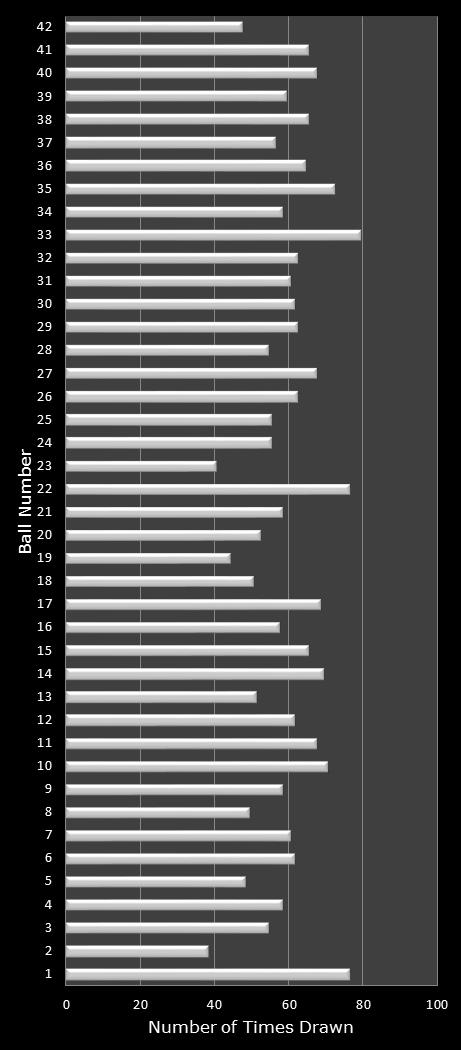 statistics Georgia Fantasy 5 number frequency