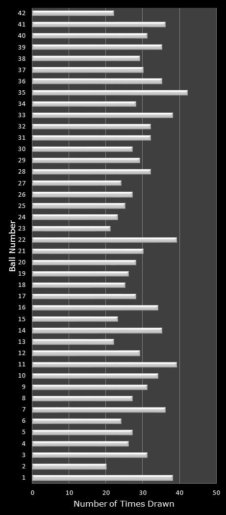 statistics Georgia Fantasy 5 number frequency