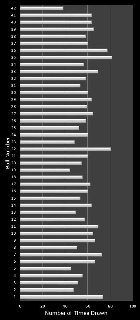 statistics Georgia Fantasy 5 number frequency