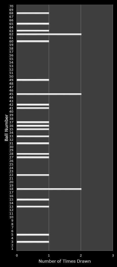 statistics MegaMillions number frequency