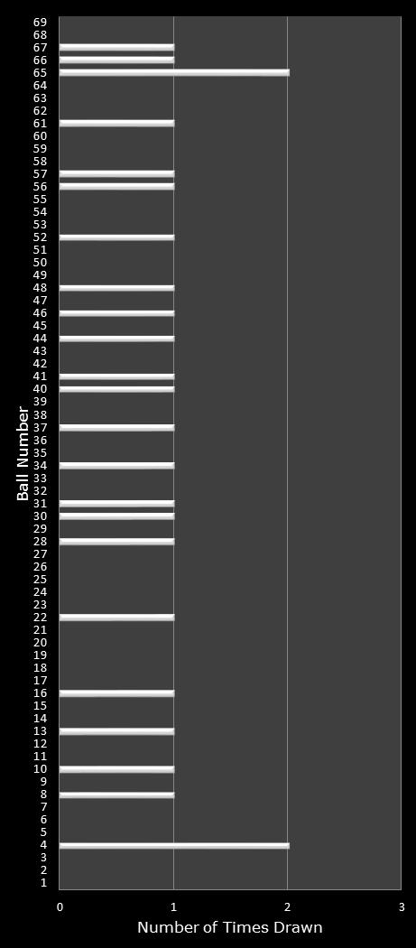 statistics PowerBall number frequency