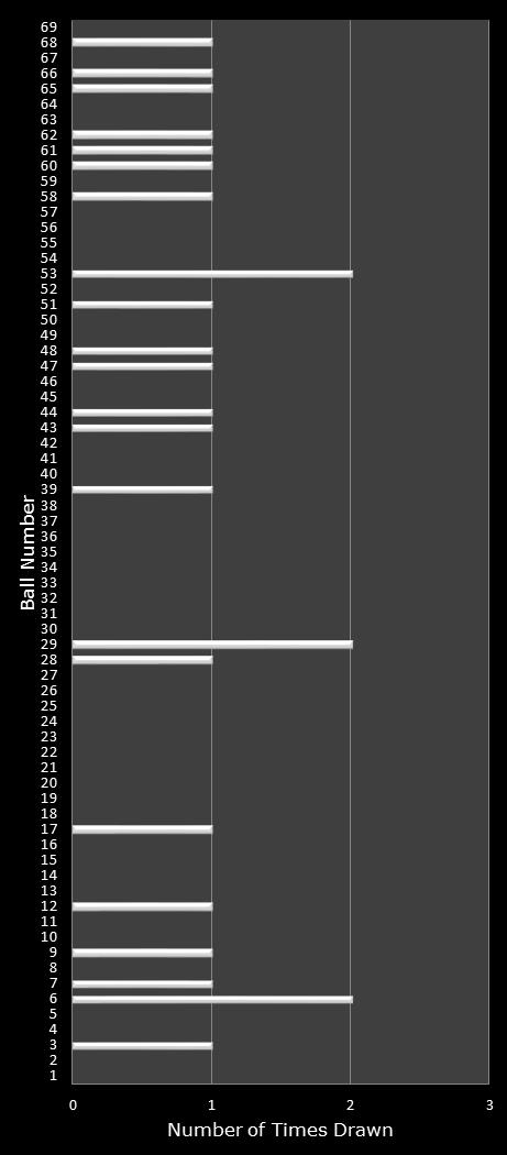 statistics PowerBall number frequency