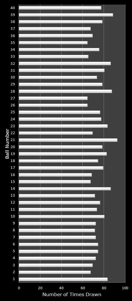 statistics Virginia Bank a Million number frequency
