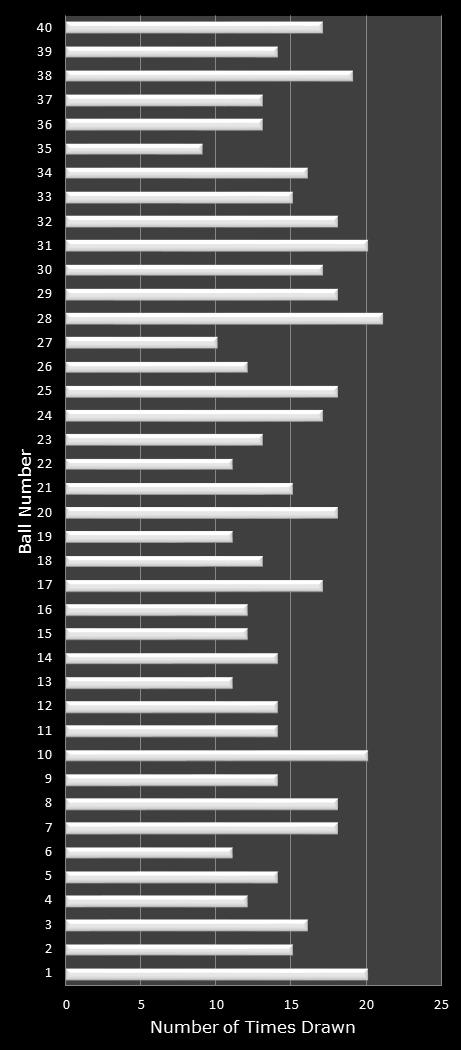 statistics Virginia Bank a Million number frequency