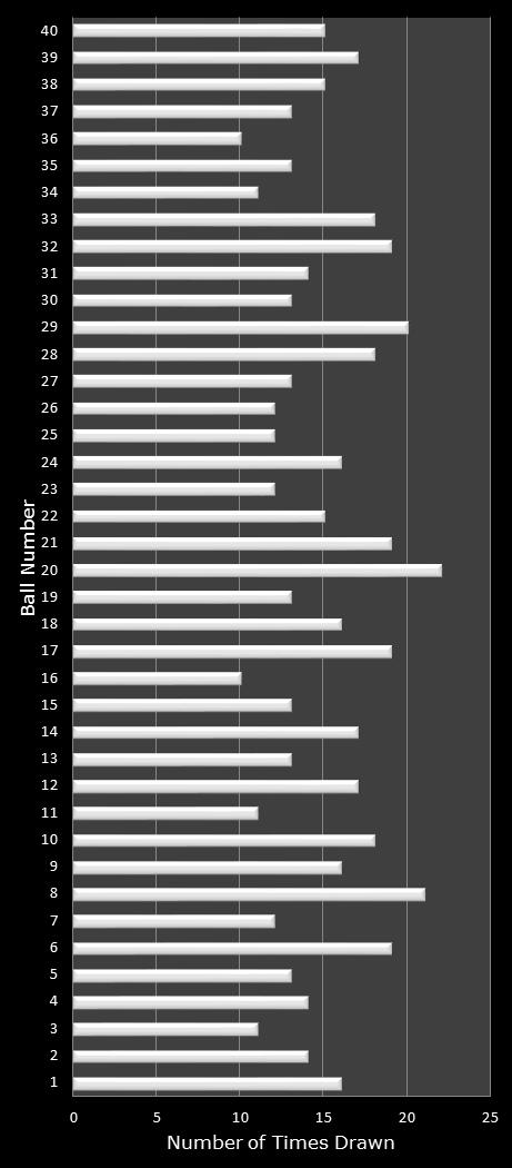 statistics Virginia Bank a Million number frequency
