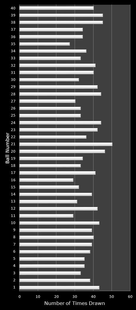 statistics Virginia Bank a Million number frequency