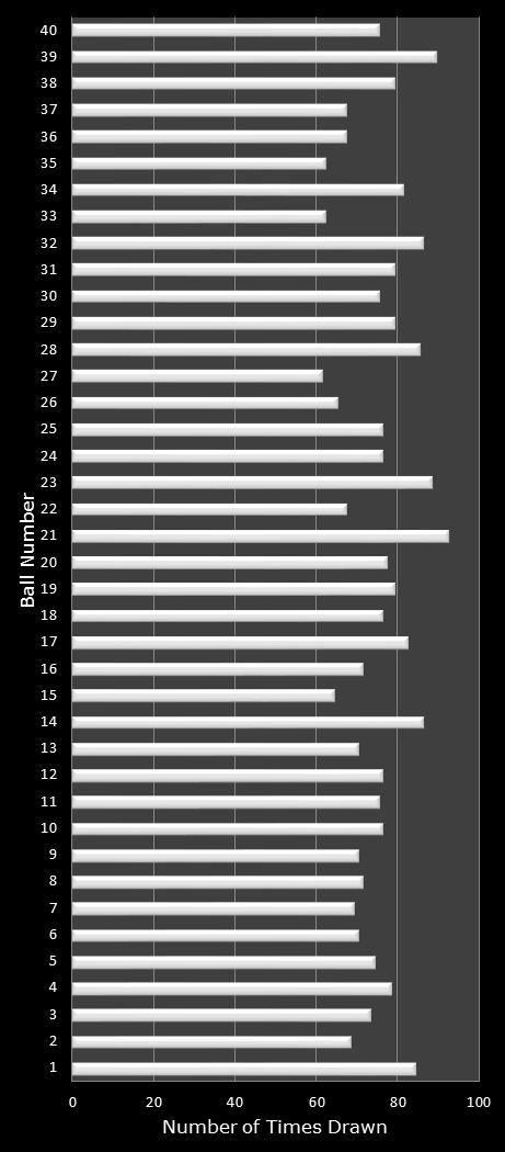 statistics Virginia Bank a Million number frequency