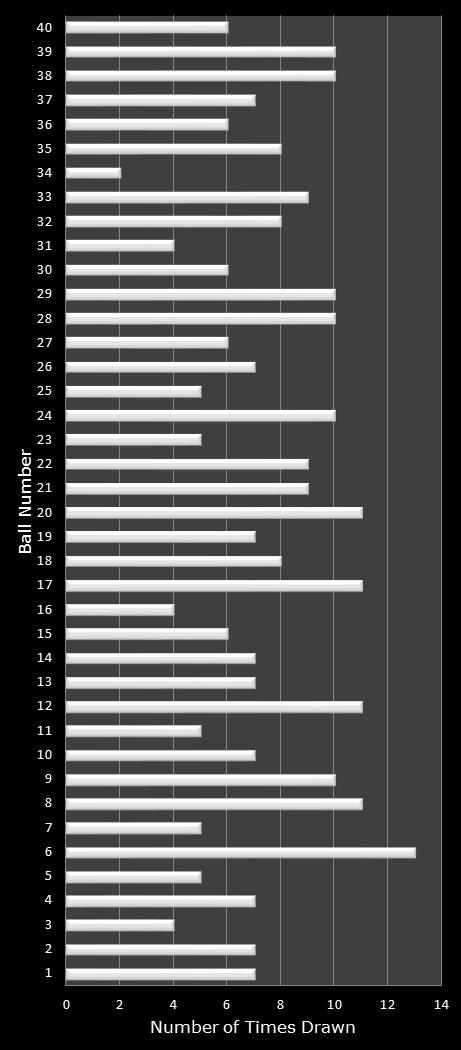 statistics Virginia Bank a Million number frequency