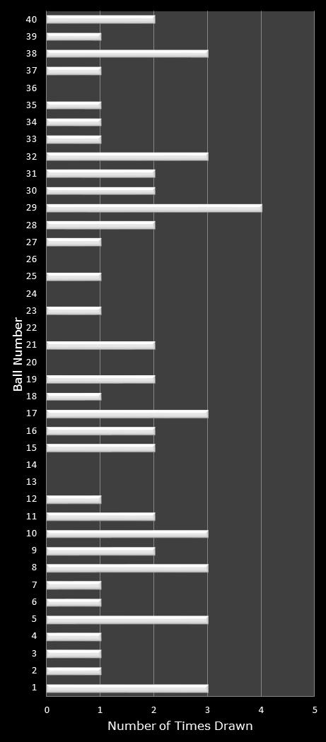 statistics Virginia Bank a Million number frequency