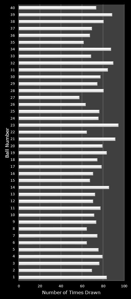 statistics Virginia Bank a Million number frequency