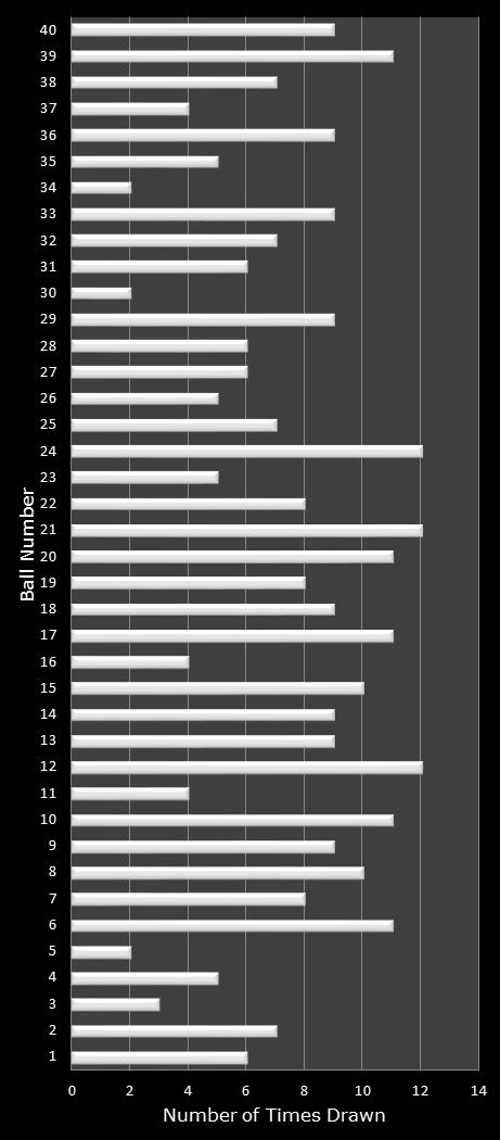 statistics Virginia Bank a Million number frequency