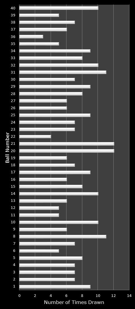 statistics Virginia Bank a Million number frequency
