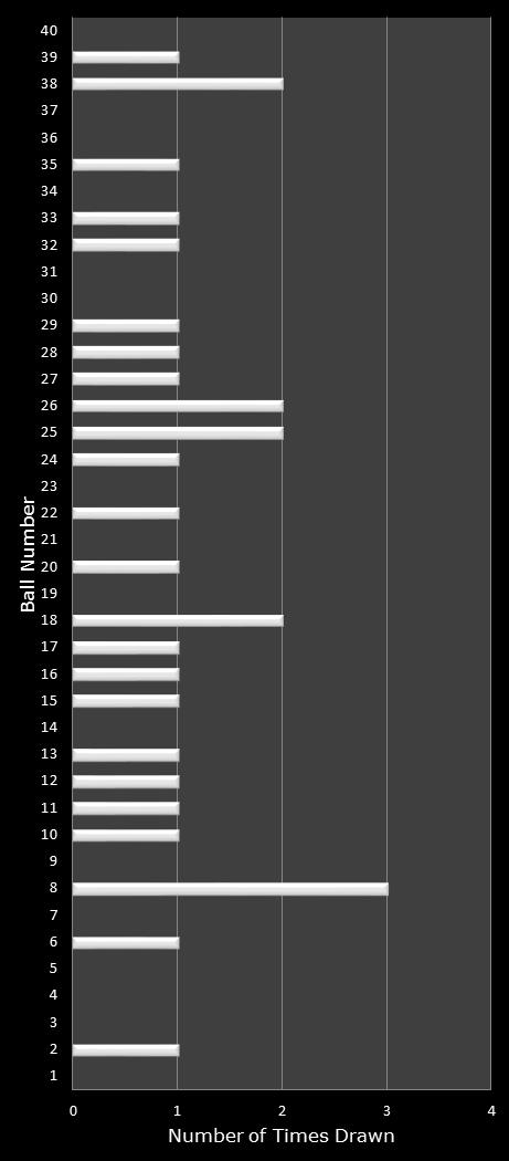statistics Virginia Bank a Million number frequency